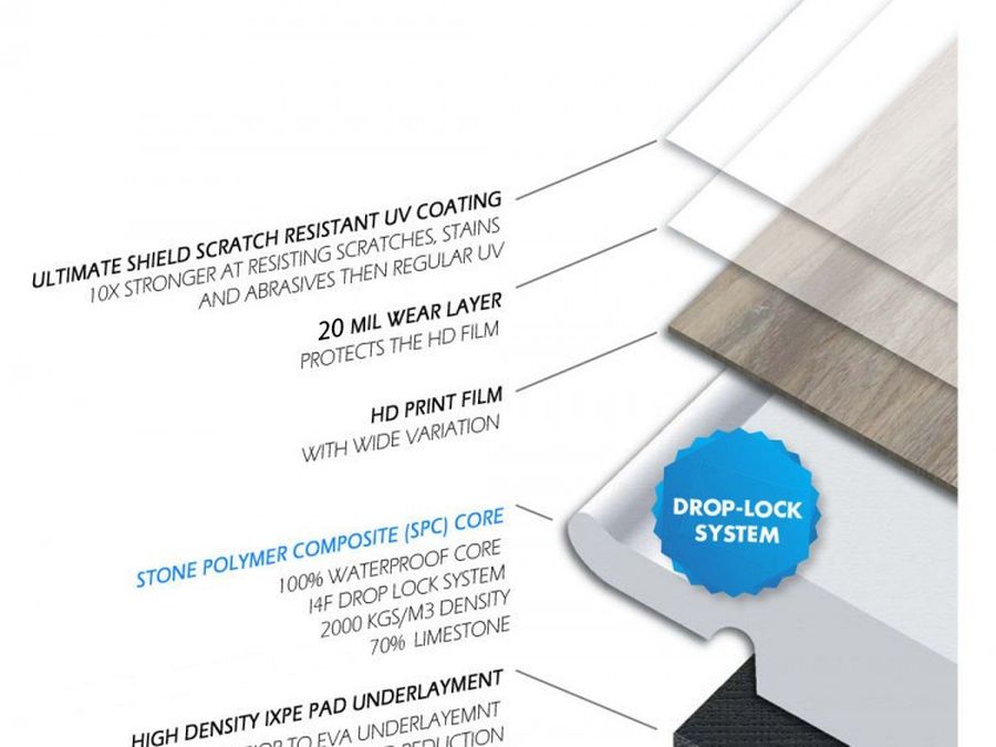 EIR Surface — BOAD flooring